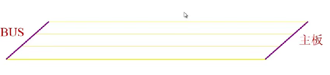 第三章 01系统总线概述（哈工大刘宏伟）