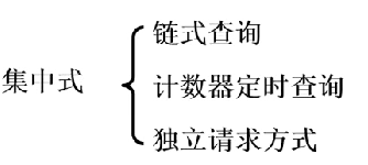 第三章 02总线控制（哈工大刘宏伟）