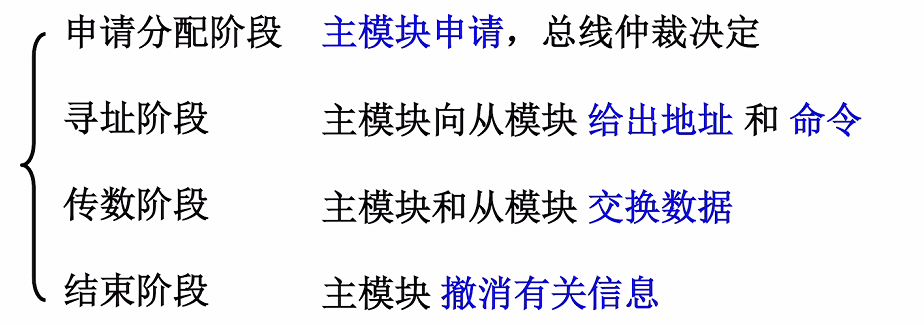 第三章 02总线控制（哈工大刘宏伟）