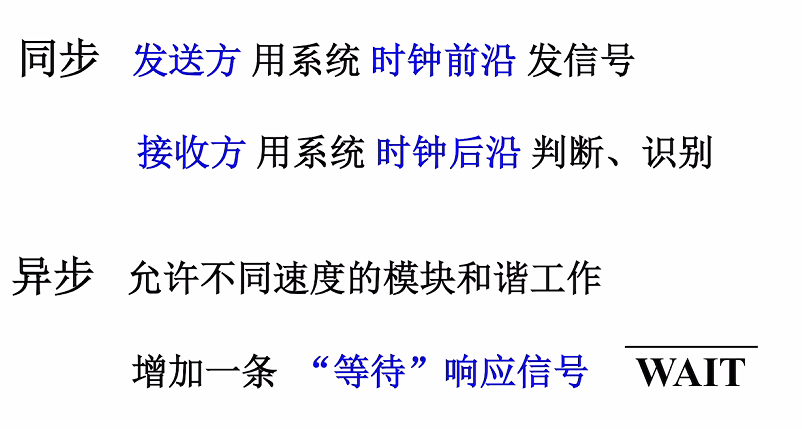 第三章 02总线控制（哈工大刘宏伟）