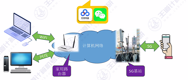 第一章 01计算机网络的概念&三种交换方式（王道）