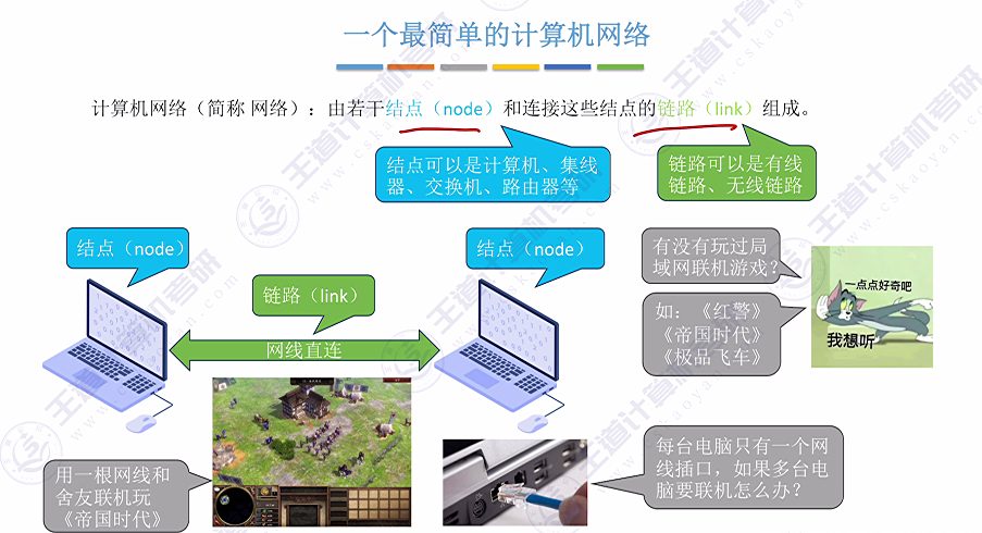 第一章 01计算机网络的概念&三种交换方式（王道）