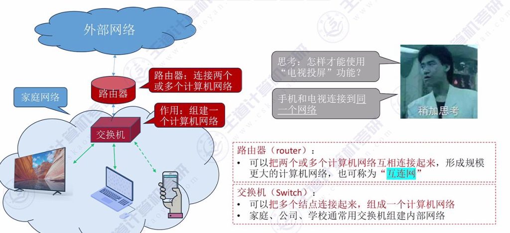 第一章 01计算机网络的概念&三种交换方式（王道）