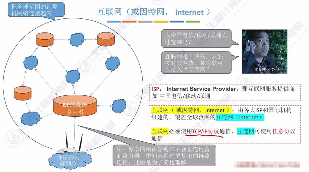 第一章 01计算机网络的概念&三种交换方式（王道）
