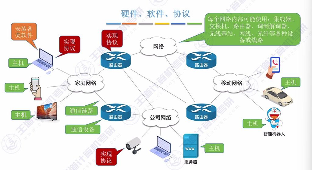 第一章 01计算机网络的概念&三种交换方式（王道）