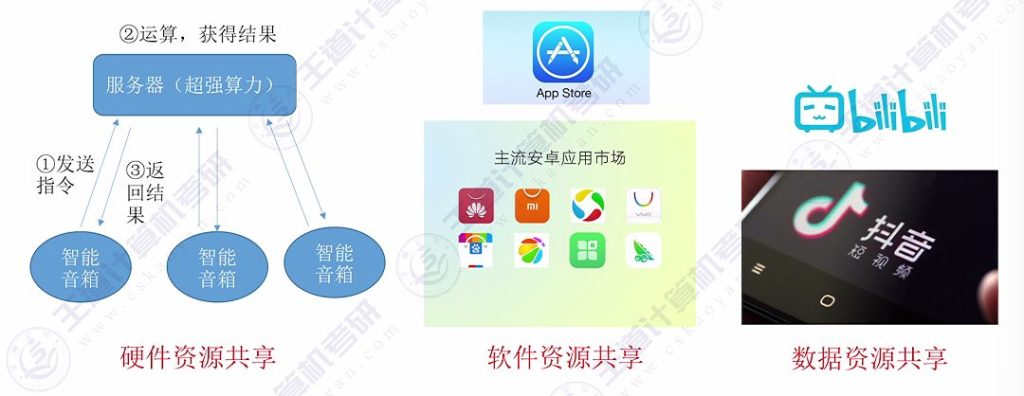 第一章 01计算机网络的概念&三种交换方式（王道）