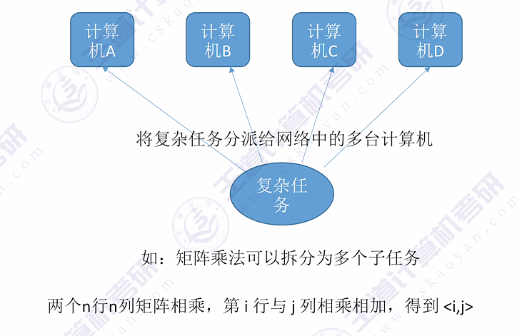 第一章 01计算机网络的概念&三种交换方式（王道）