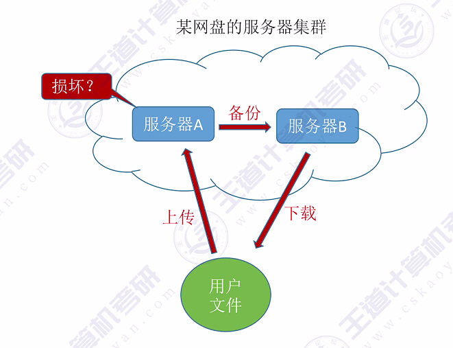 第一章 01计算机网络的概念&三种交换方式（王道）