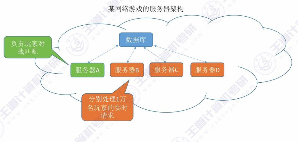 第一章 01计算机网络的概念&三种交换方式（王道）