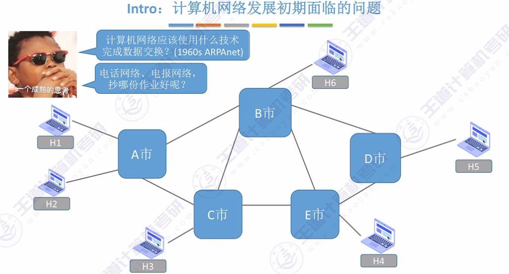 第一章 01计算机网络的概念&三种交换方式（王道）