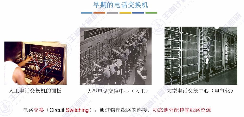 第一章 01计算机网络的概念&三种交换方式（王道）