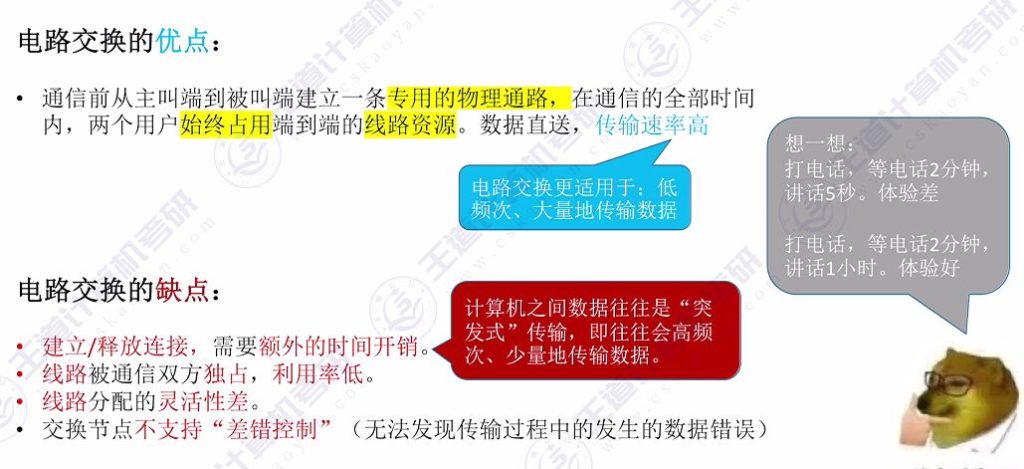 第一章 01计算机网络的概念&三种交换方式（王道）