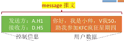 第一章 01计算机网络的概念&三种交换方式（王道）