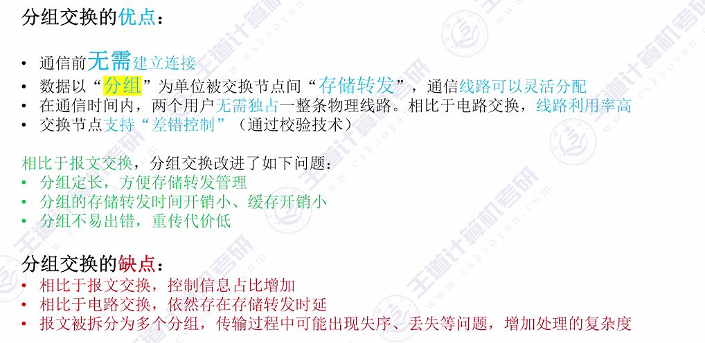 第一章 01计算机网络的概念&三种交换方式（王道）