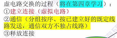 第一章 01计算机网络的概念&三种交换方式（王道）
