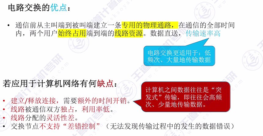 第一章 01计算机网络的概念&三种交换方式（王道）