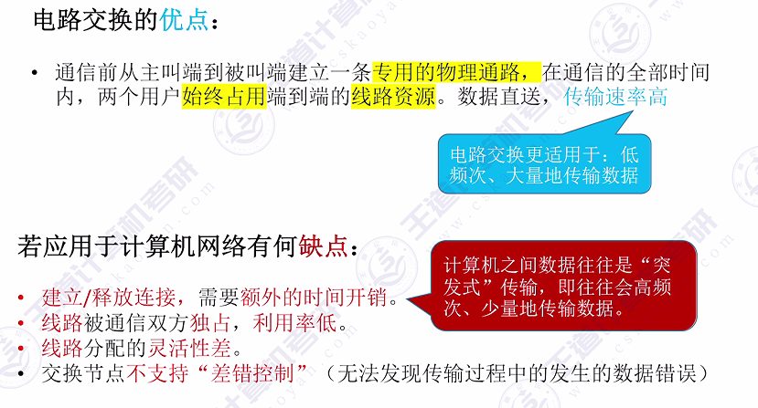 第一章 01计算机网络的概念&三种交换方式（王道）