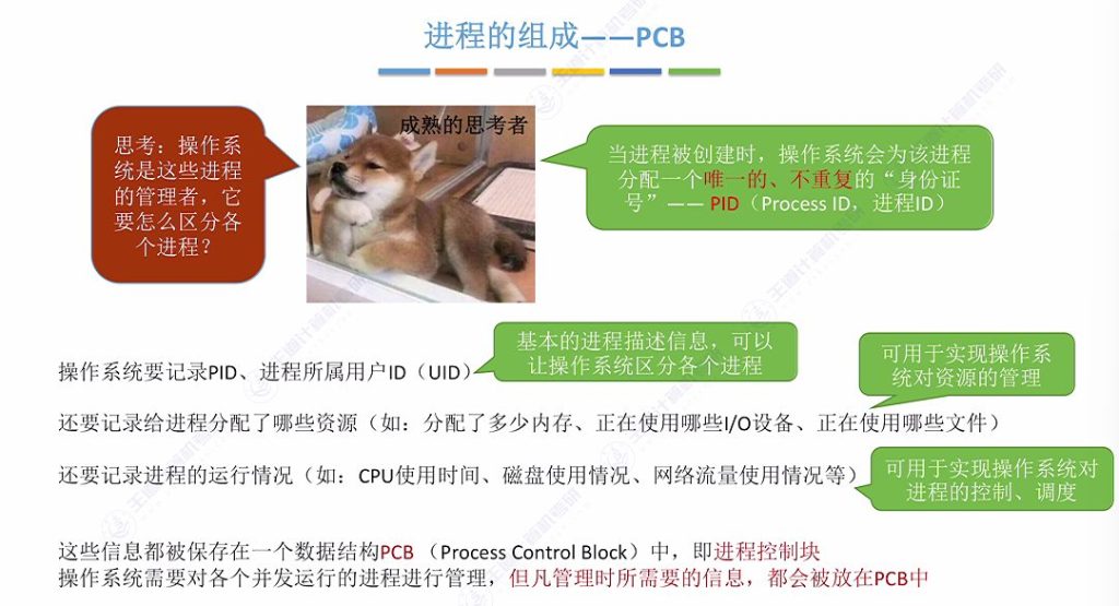 第二章 01进程与线程（王道）