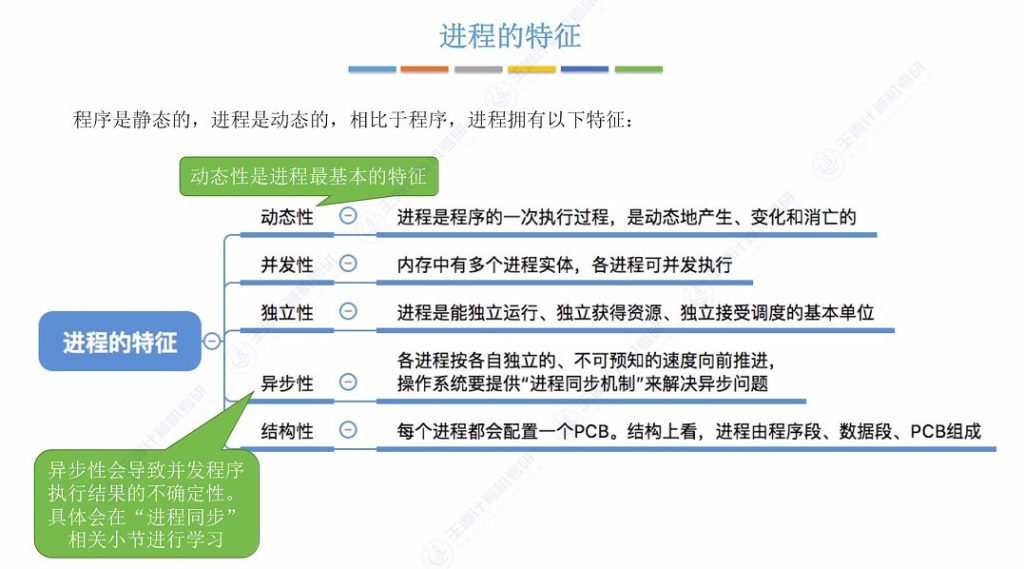 第二章 01进程与线程（王道）