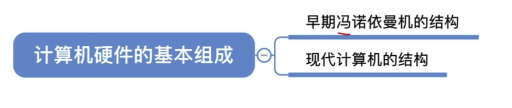 第一章 05计算机系统层次结构（王道）