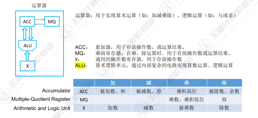 第一章 05计算机系统层次结构（王道）