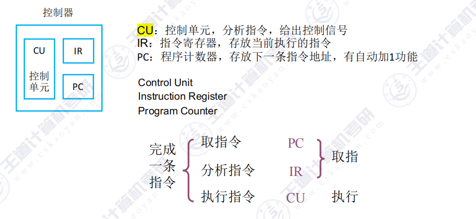 第一章 05计算机系统层次结构（王道）