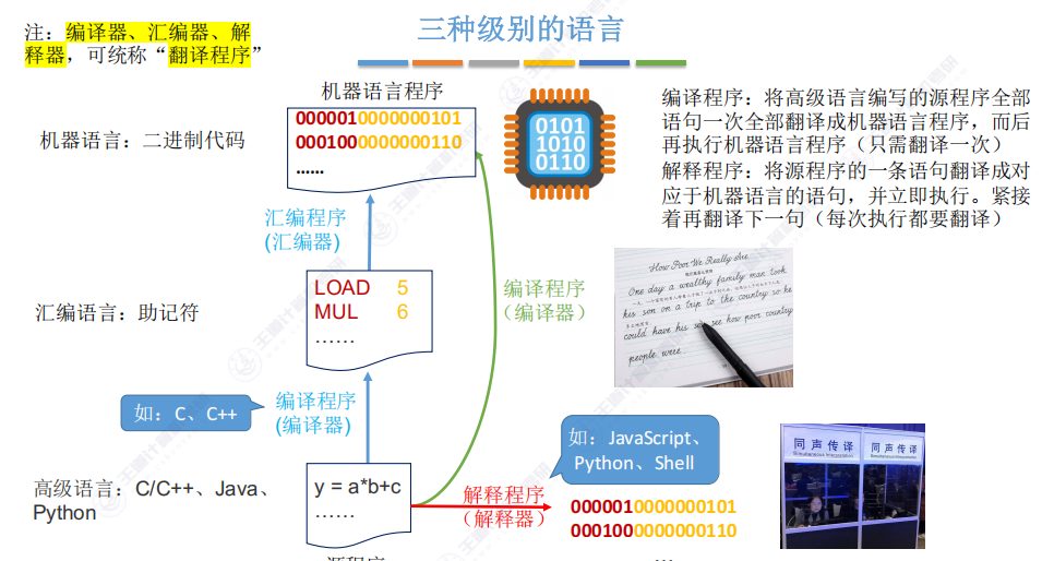 第一章 05计算机系统层次结构（王道）
