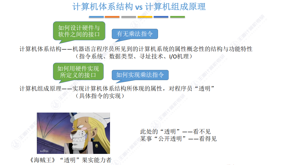 第一章 05计算机系统层次结构（王道）