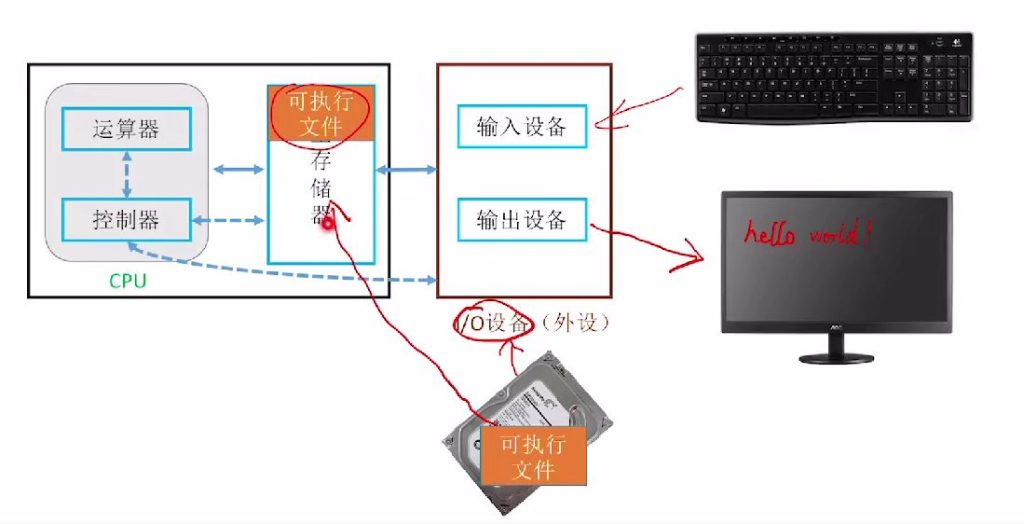 第一章 05计算机系统层次结构（王道）