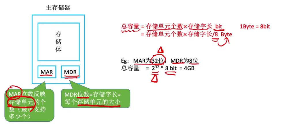 第一章 06计算机的性能指标（王道）