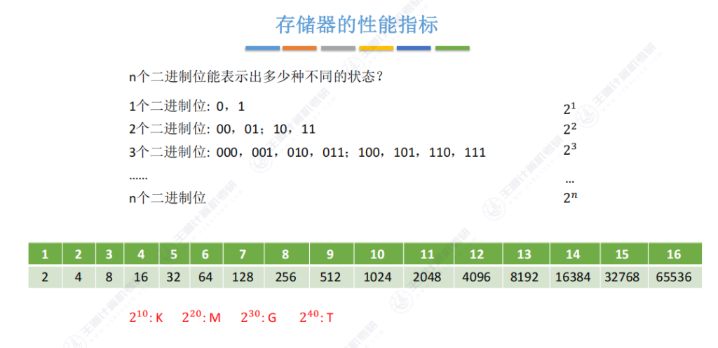 第一章 06计算机的性能指标（王道）