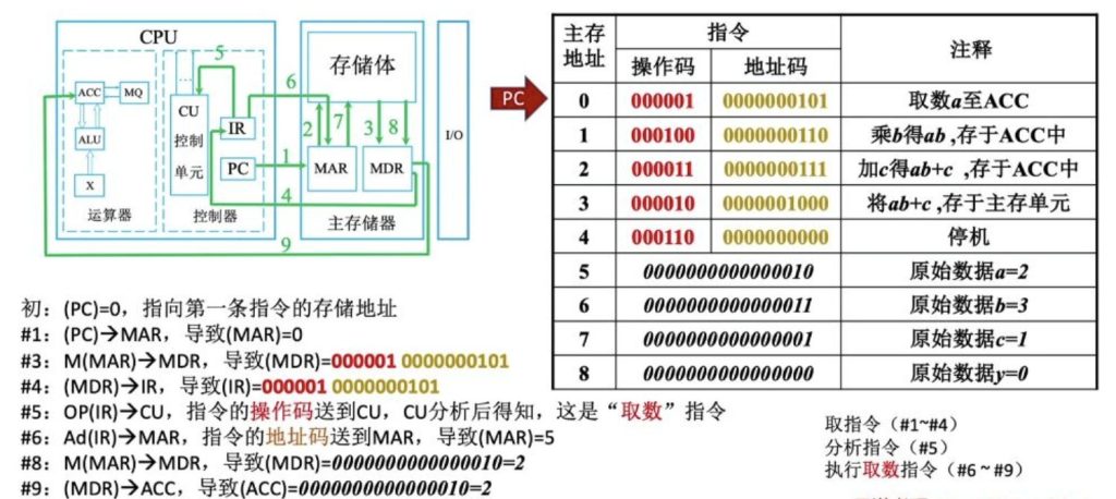 第一章 06计算机的性能指标（王道）