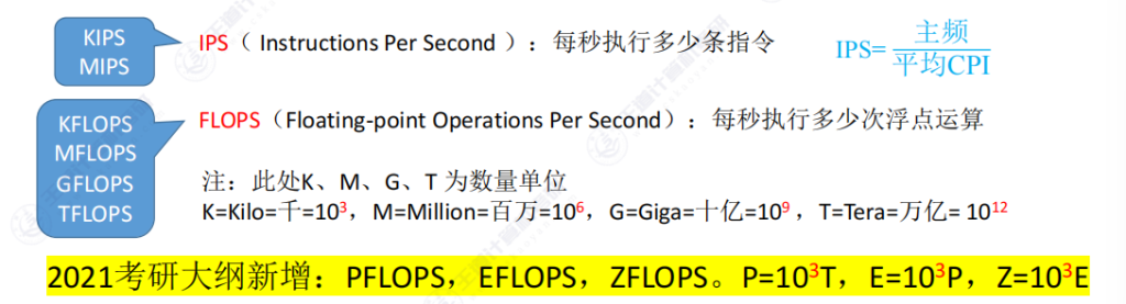 第一章 06计算机的性能指标（王道）