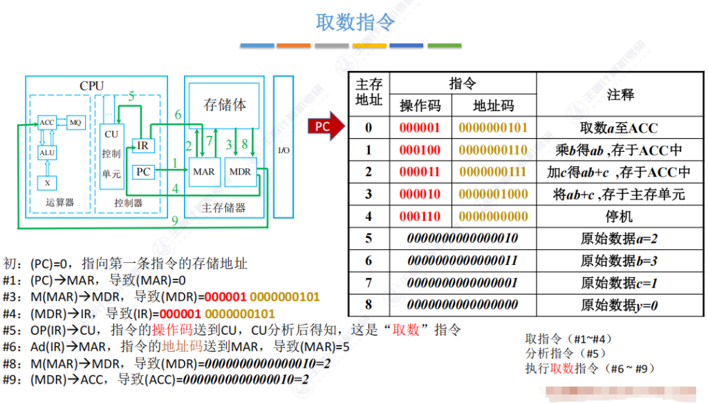 第一章 06计算机的性能指标（王道）