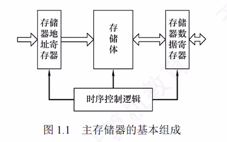 第一章 07计算机系统概述（王道课本复习）
