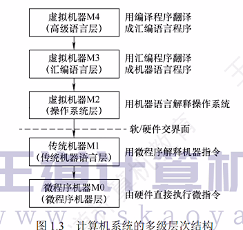 第一章 07计算机系统概述（王道课本复习）