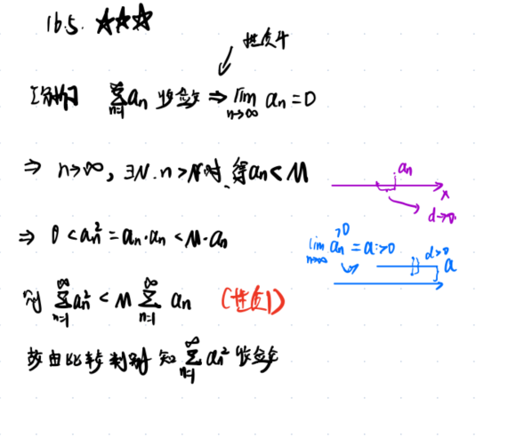 无穷级数 02 级数敛散性的判别方法