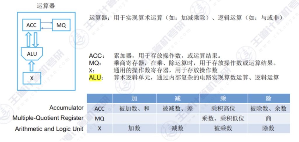 第一章 计算机系统概述习题集