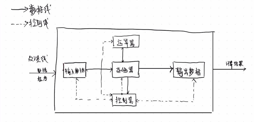 第一章 计算机系统概述习题集