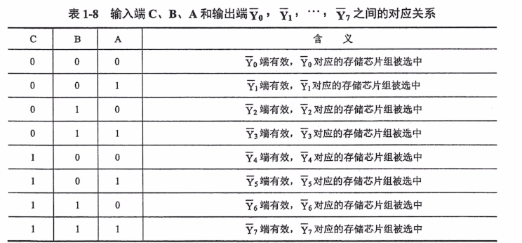 第一章 计算机系统概述补充知识点