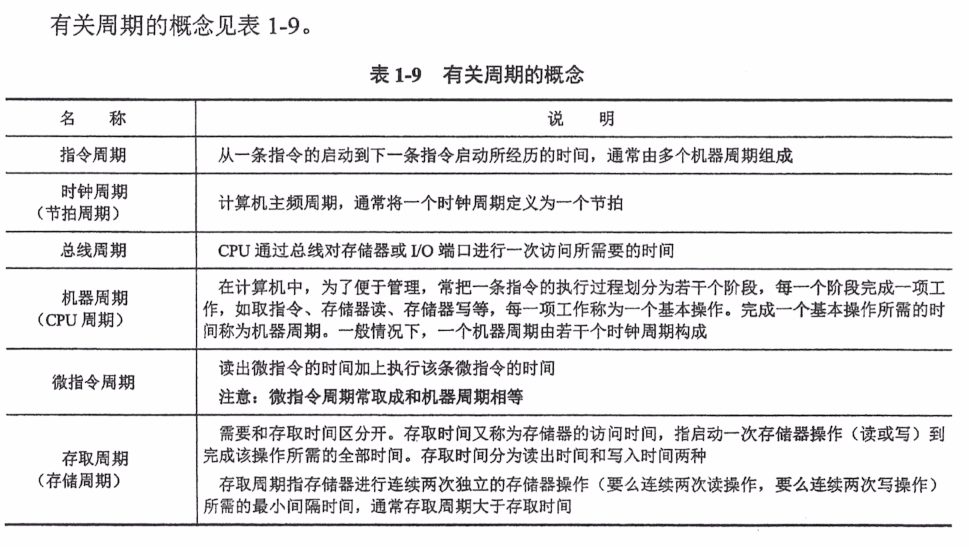第一章 计算机系统概述补充知识点