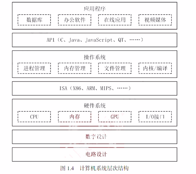 第一章 计算机系统概述补充知识点