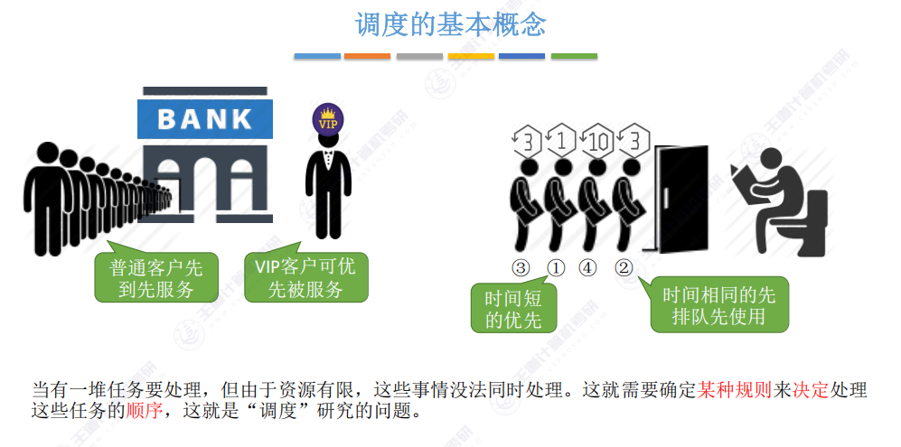 第二章 02处理机调度（王道）