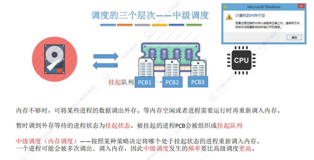 第二章 02处理机调度（王道）