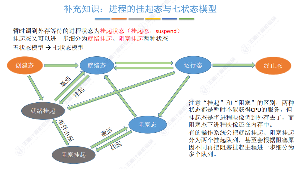 第二章 02处理机调度（王道）