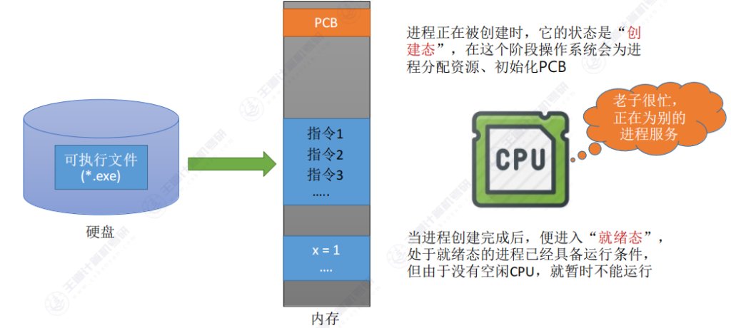 第二章 01进程与线程（王道）
