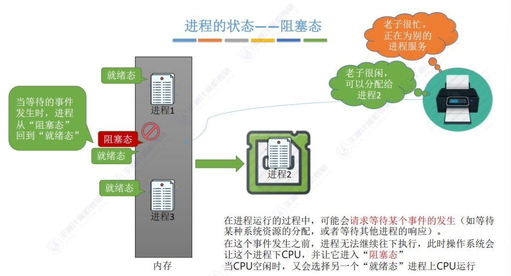 第二章 01进程与线程（王道）