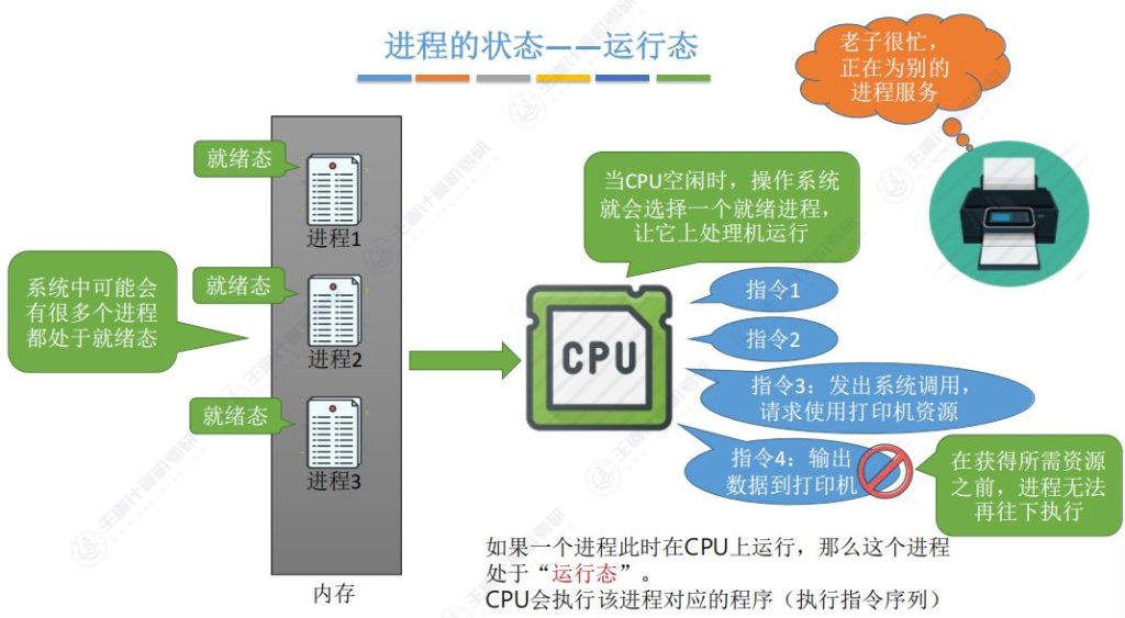 第二章 01进程与线程（王道）