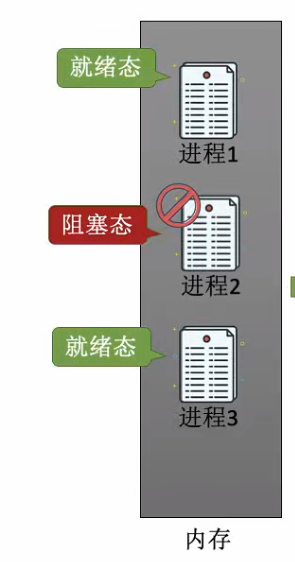 第二章 01进程与线程（王道）