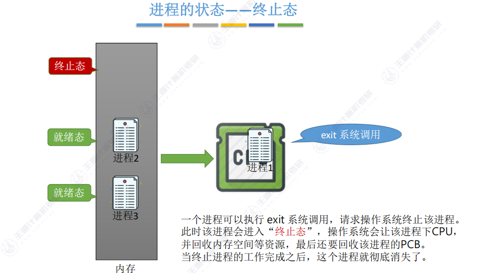 第二章 01进程与线程（王道）